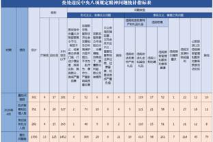 媒体人：周琦缺阵让人想起广东队还有5个番薯 他们今天明显怂了