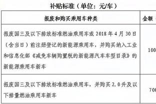 甜瓜：爱德华兹在全明星用左手投三分 这是一种不尊重的表现